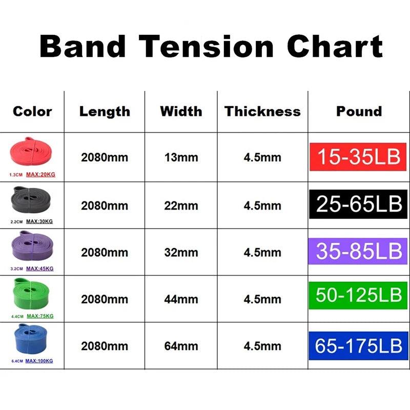 Banda de Resistência de Látex Resistente para Exercícios de Fortalecimento e Treinamento de Fitness