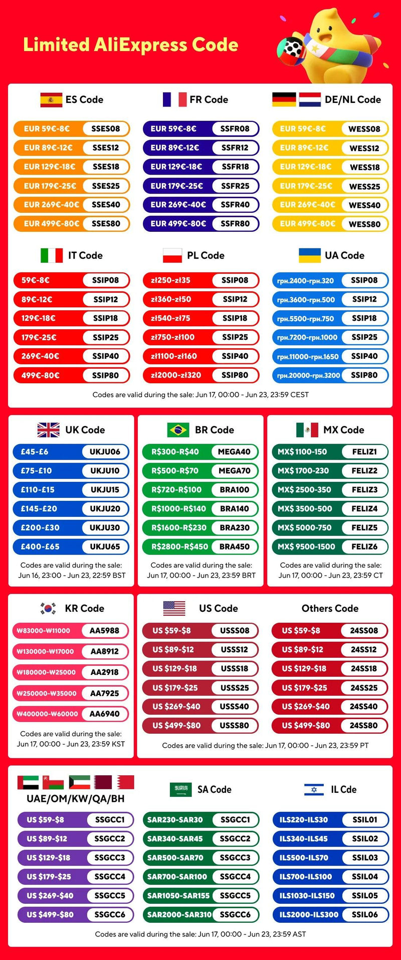 Kit de Primeiros Socorros Portátil com 91 peças para Emergências em Casa, Viagens e Acampamentos