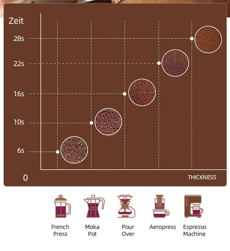 Moedor de Café Multifuncional de Alta Potência